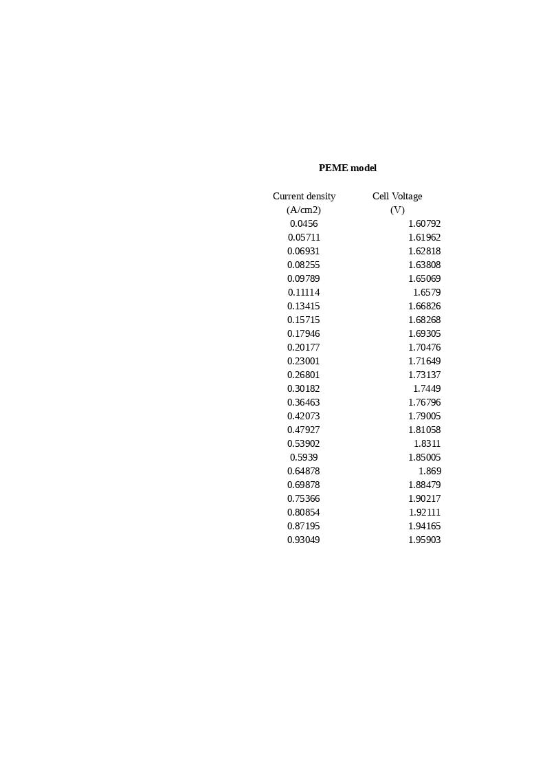 Download the full-sized Document of Design and techno-economic feasibility study of a hydrogen-powered integrated energy system for cold ironing application [dataset]